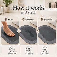 The DryFloor™ Mat