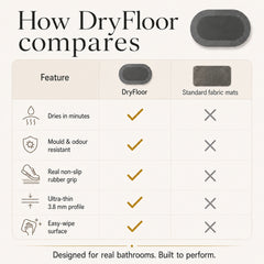 The DryFloor™ Mat